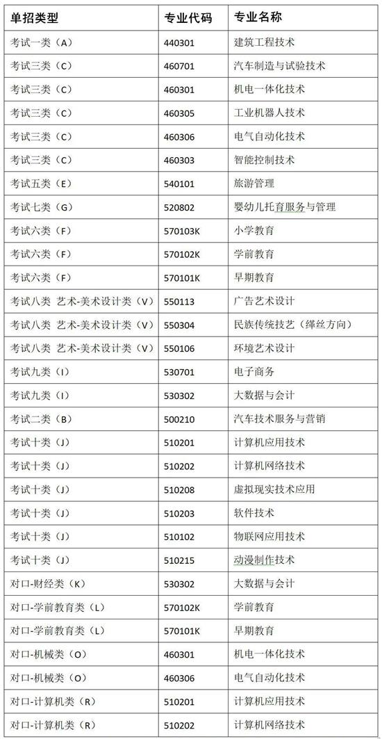 冀中职业学院2022年单招招生简章 冀中职业学院2022年单招招生简章
