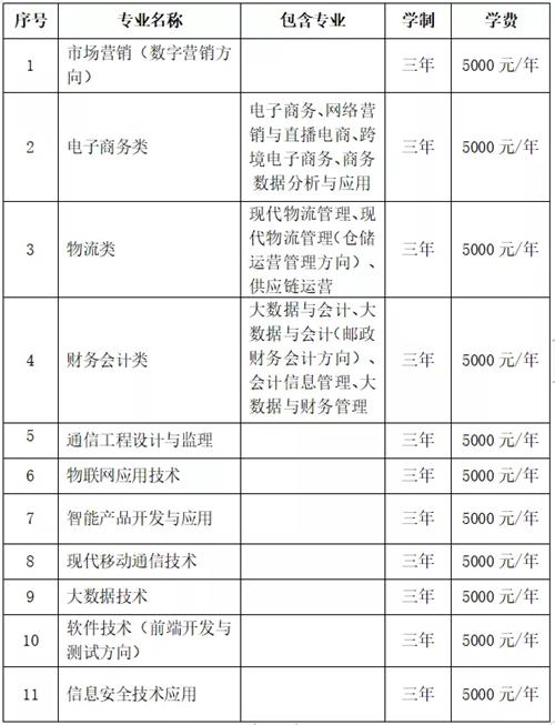 石家庄邮电职业技术学院2022年单招招生简章 石家庄邮电职业技术学院2022年单招招生简章