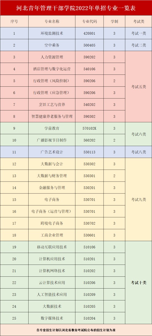 河北青年管理干部学院2022年单招招生简章 河北青年管理干部学院2022年单招招生简章